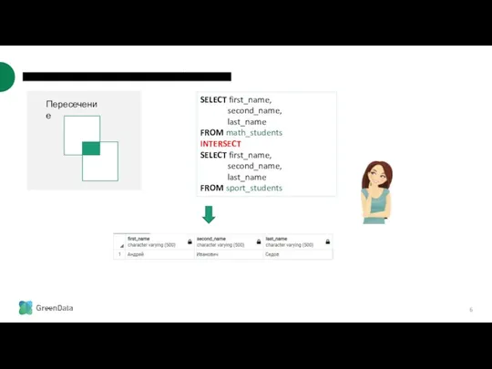 ОСНОВНЫЕ ОПЕРАЦИИ РЕЛЯЦИОННОЙ АЛГЕБРЫ SELECT first_name, second_name, last_name FROM math_students INTERSECT SELECT
