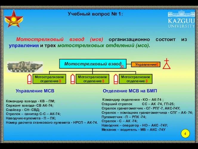 Учебный вопрос № 1: Мотострелковый взвод (мсв) организационно состоит из управления и