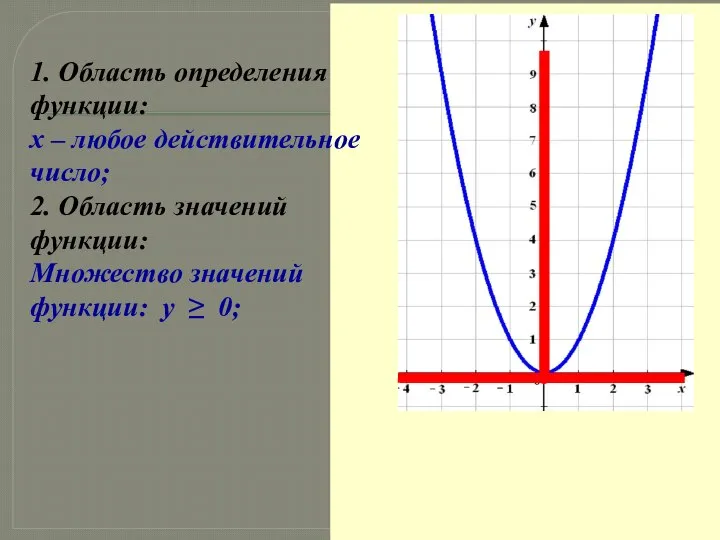 1. Область определения функции: х – любое действительное число; 2. Область значений