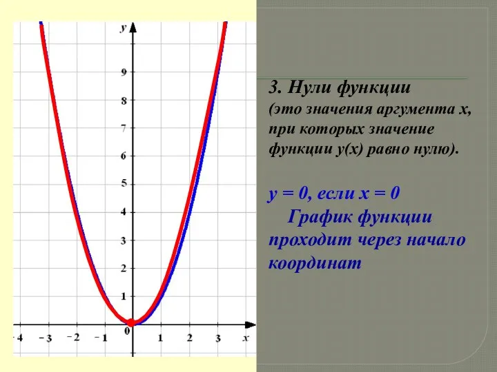 3. Нули функции (это значения аргумента х, при которых значение функции у(х)