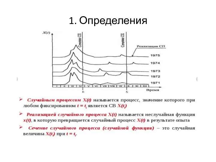 1. Определения