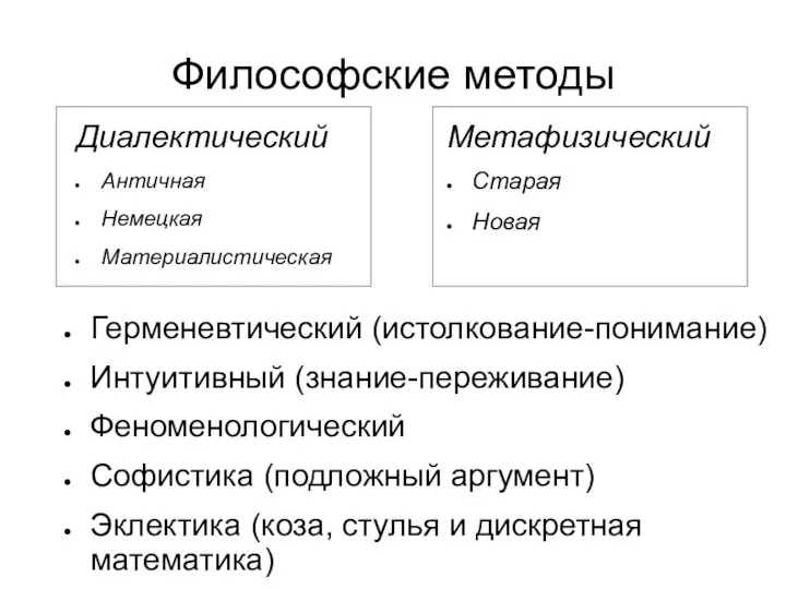 Философские методы Диалектический Античная Немецкая Материалистическая Метафизический Старая Новая Герменевтический (истолкование-понимание) Интуитивный