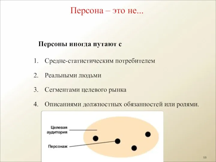 Персона – это не... Средне-статистическим потребителем Реальными людьми Сегментами целевого рынка Описаниями