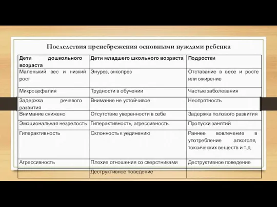 Последствия пренебрежения основными нуждами ребенка