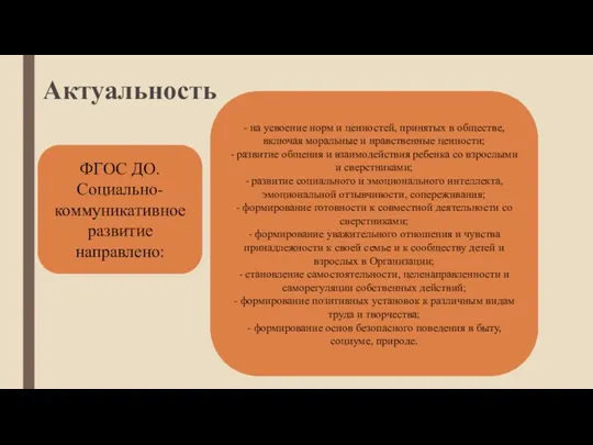 Актуальность ФГОС ДО. Социально-коммуникативное развитие направлено: - на усвоение норм и ценностей,