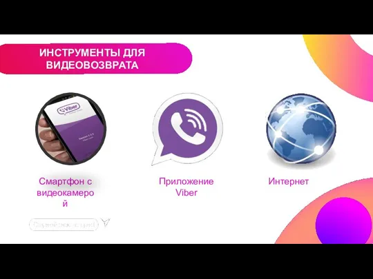 Смартфон с видеокамерой ИНСТРУМЕНТЫ ДЛЯ ВИДЕОВОЗВРАТА Приложение Viber Интернет