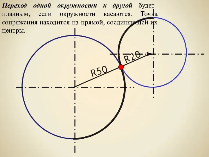 0 Переход одной окружности к другой будет плавным, если окружности касаются. Точка