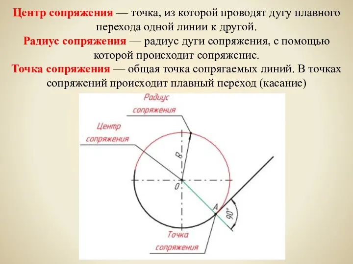 Центр сопряжения — точка, из которой проводят дугу плавного перехода одной линии