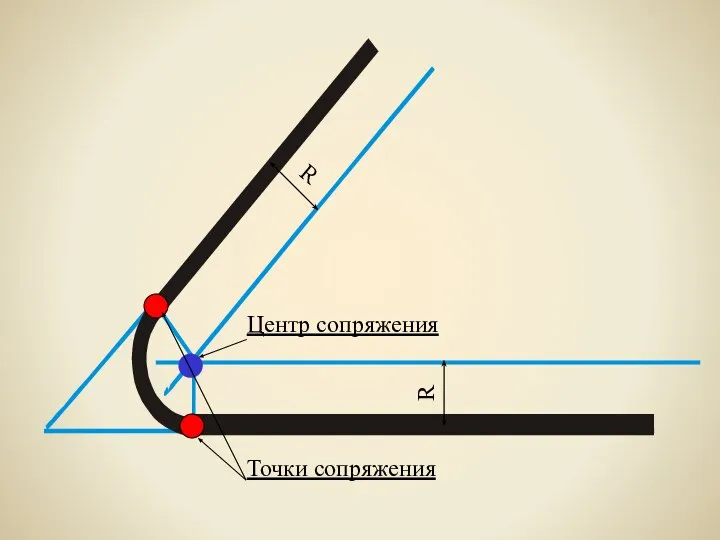 R R Центр сопряжения Точки сопряжения