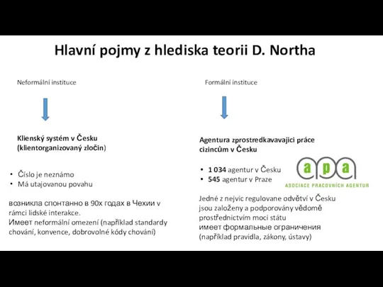 Hlavní pojmy z hlediska teorii D. Northa Klienský systém v Česku (klientorganizovaný