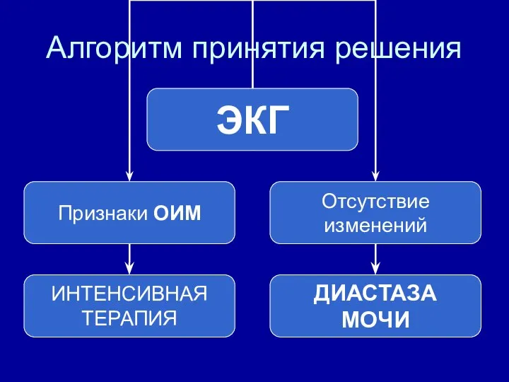 Алгоритм принятия решения