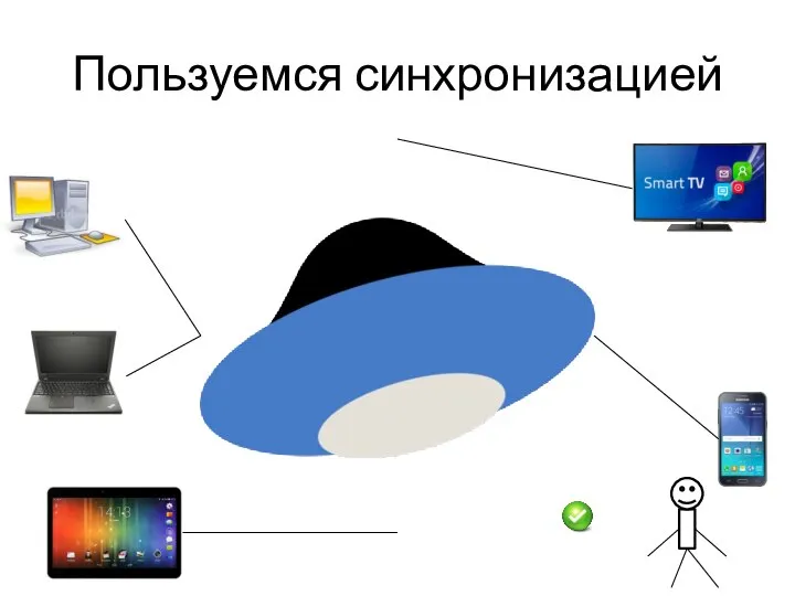 Пользуемся синхронизацией