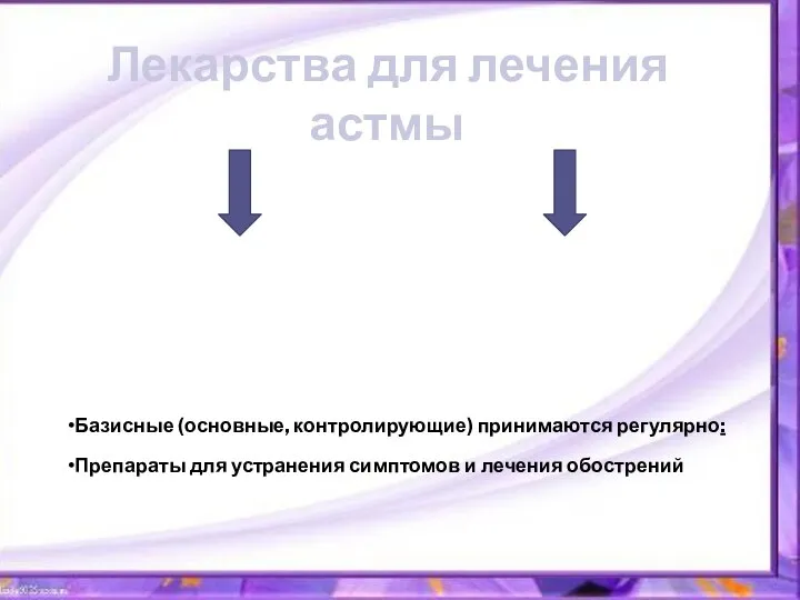 Лекарства для лечения астмы Базисные (основные, контролирующие) принимаются регулярно: Препараты для устранения симптомов и лечения обострений