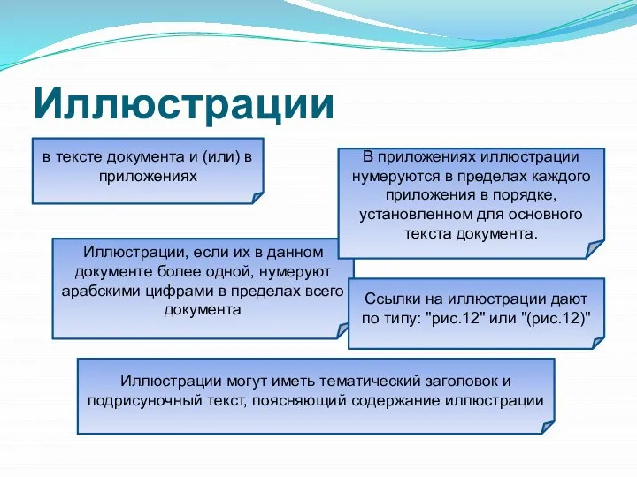 Иллюстрации в тексте документа и (или) в приложениях Иллюстрации, если их в