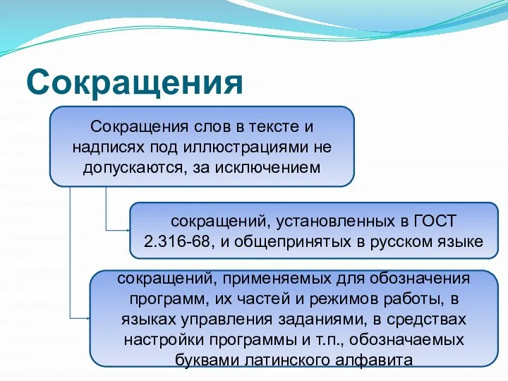 Сокращения Сокращения слов в тексте и надписях под иллюстрациями не допускаются, за