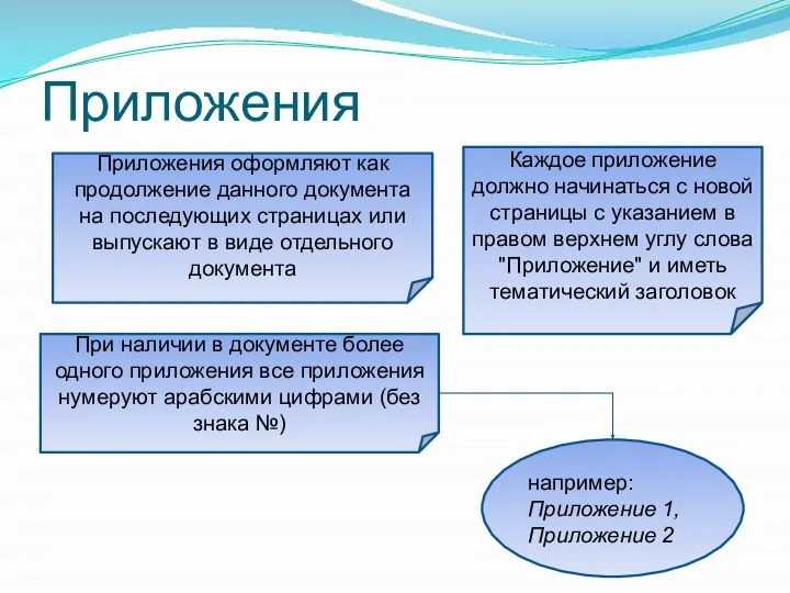 Приложения Приложения оформляют как продолжение данного документа на последующих страницах или выпускают