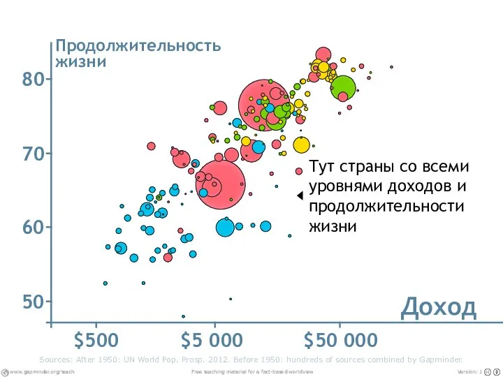 Sources: After 1950: UN World Pop. Prosp. 2012. Before 1950: hundreds of