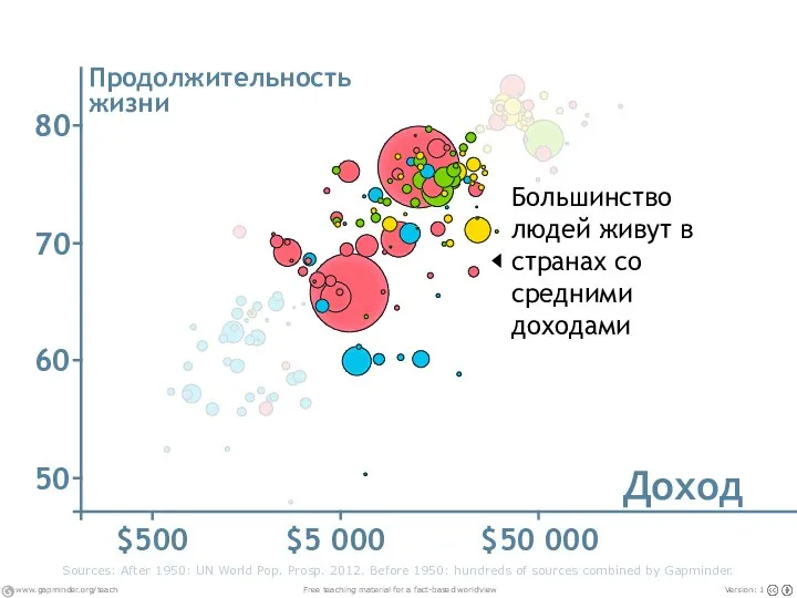 Sources: After 1950: UN World Pop. Prosp. 2012. Before 1950: hundreds of