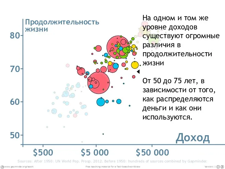 Sources: After 1950: UN World Pop. Prosp. 2012. Before 1950: hundreds of