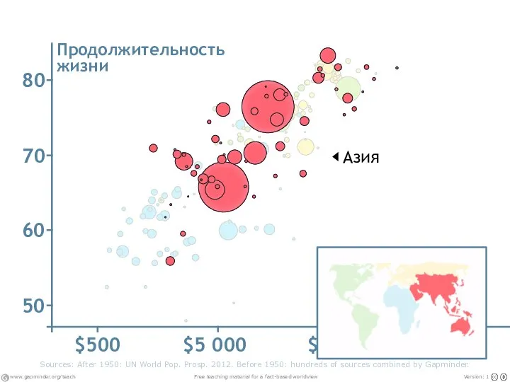 Sources: After 1950: UN World Pop. Prosp. 2012. Before 1950: hundreds of