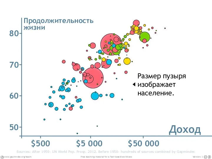 Sources: After 1950: UN World Pop. Prosp. 2012. Before 1950: hundreds of