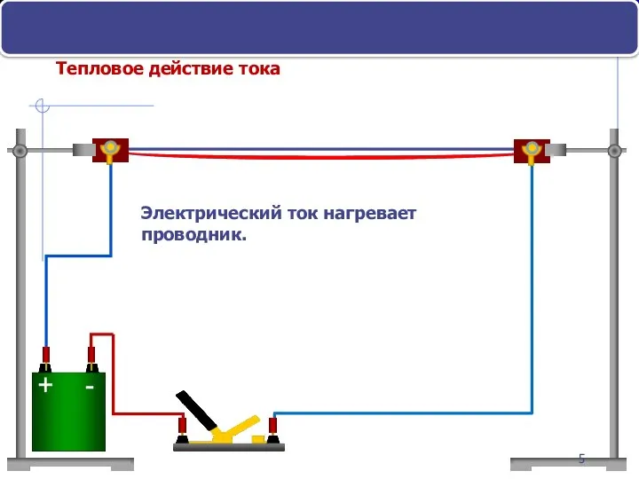 Тепловое действие тока Электрический ток нагревает проводник.