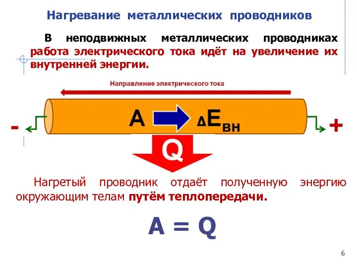 Нагревание металлических проводников В неподвижных металлических проводниках работа электрического тока идёт на