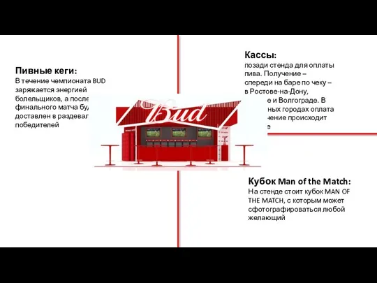 Кассы: позади стенда для оплаты пива. Получение – спереди на баре по