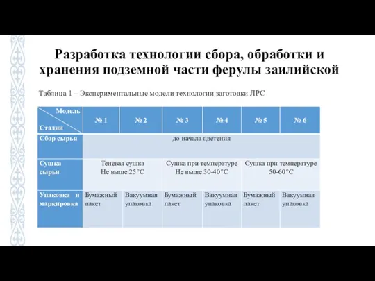 Разработка технологии сбора, обработки и хранения подземной части ферулы заилийской Таблица 1