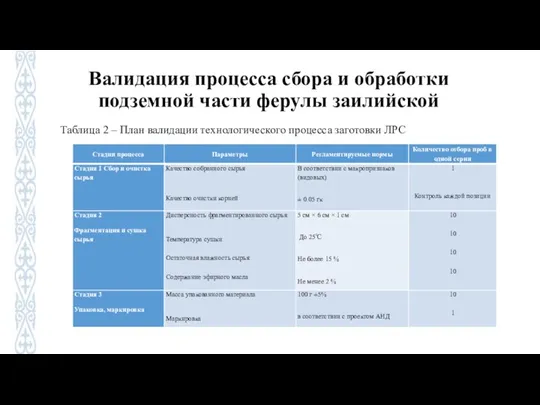 Валидация процесса сбора и обработки подземной части ферулы заилийской Таблица 2 –