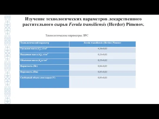 Изучение технологических параметров лекарственного растительного сырья Ferula transiliensis (Herder) Pimenov. Технологические параметры ЛРС