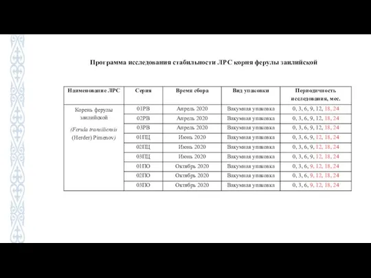 Программа исследования стабильности ЛРС корня ферулы заилийской