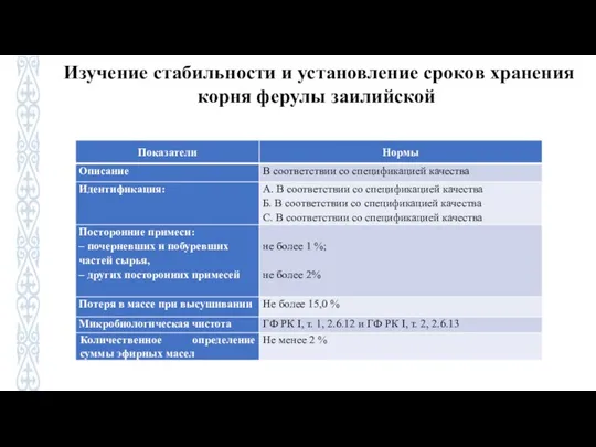 Изучение стабильности и установление сроков хранения корня ферулы заилийской