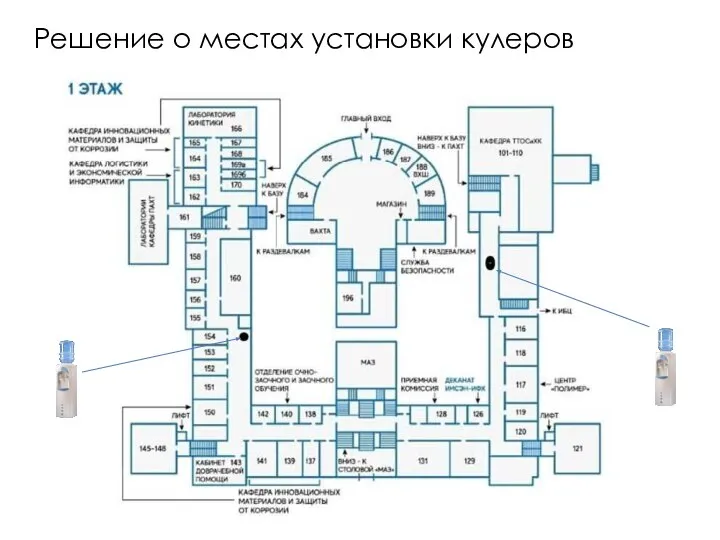 Решение о местах установки кулеров