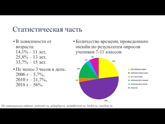 Статистическая часть В зависимости от возраста: 14,1% – 11 лет, 25,8% –