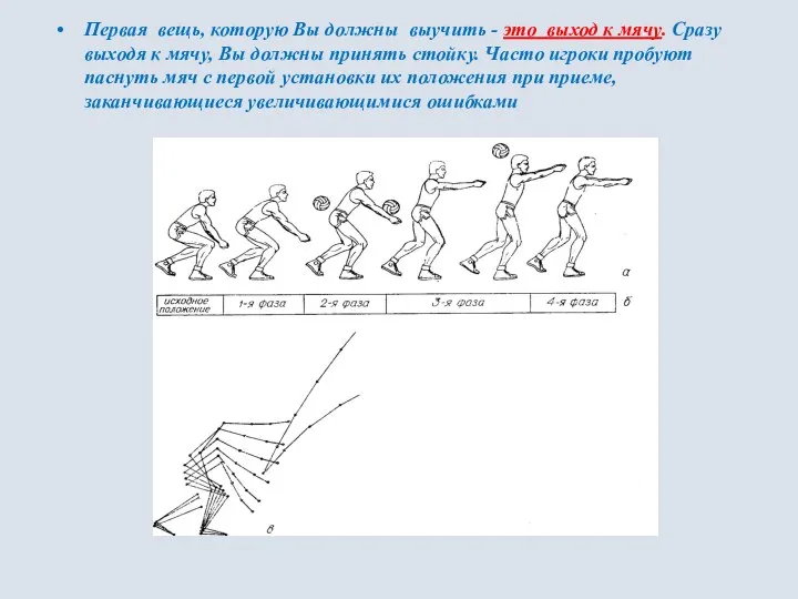 Первая вещь, которую Вы должны выучить - это выход к мячу. Сразу