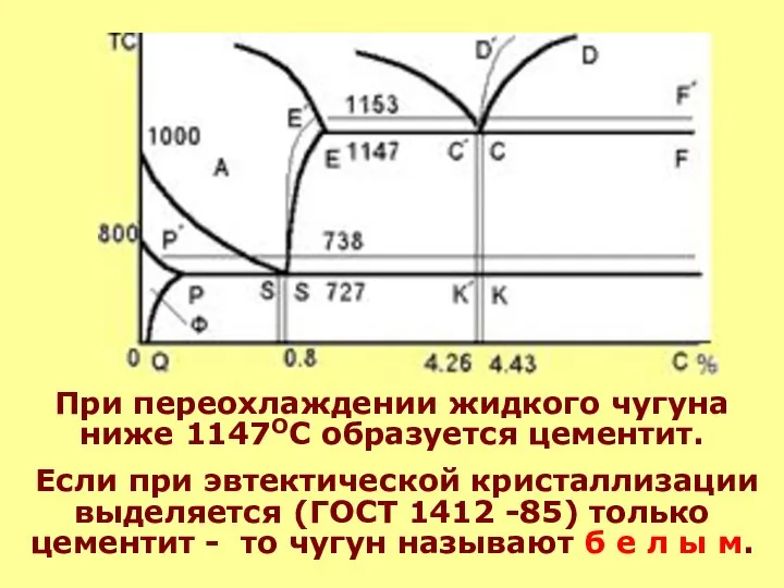 При переохлаждении жидкого чугуна ниже 1147ОС образуется цементит. Если при эвтектической кристаллизации