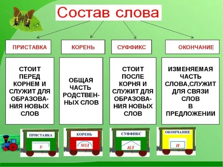 СОСТАВНЫЕ части слова?