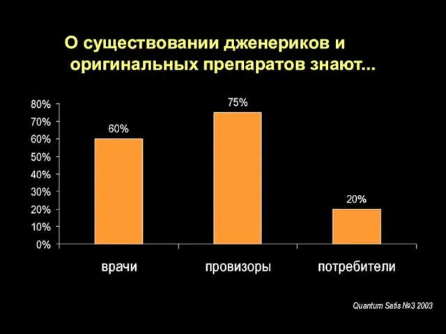 О существовании дженериков и оригинальных препаратов знают... Quantum Satis №3 2003