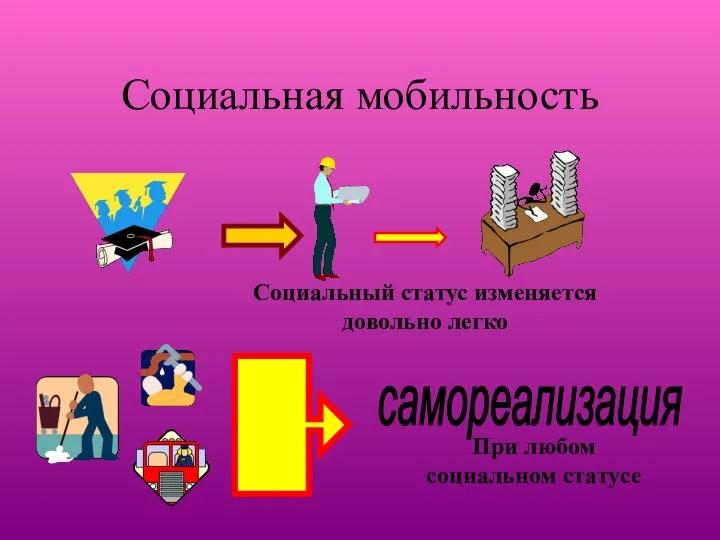 Социальная мобильность