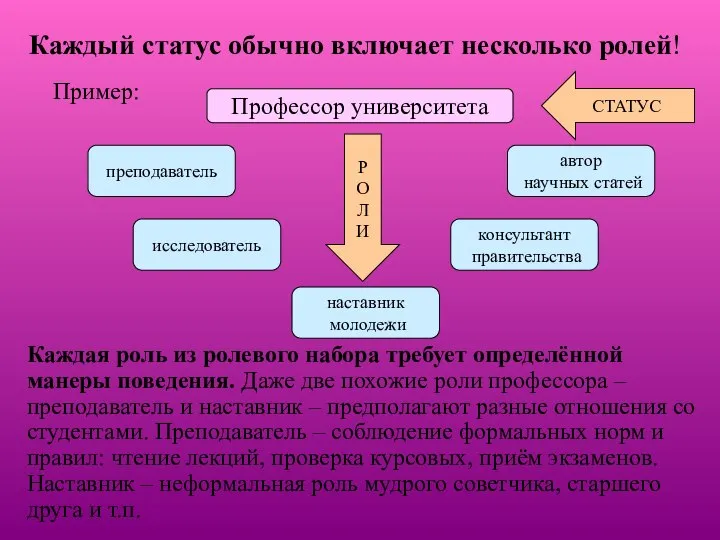 Каждый статус обычно включает несколько ролей! Пример: Профессор университета СТАТУС Р О