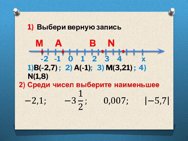 1) Выбери верную запись М A В N -2 -1 0 1