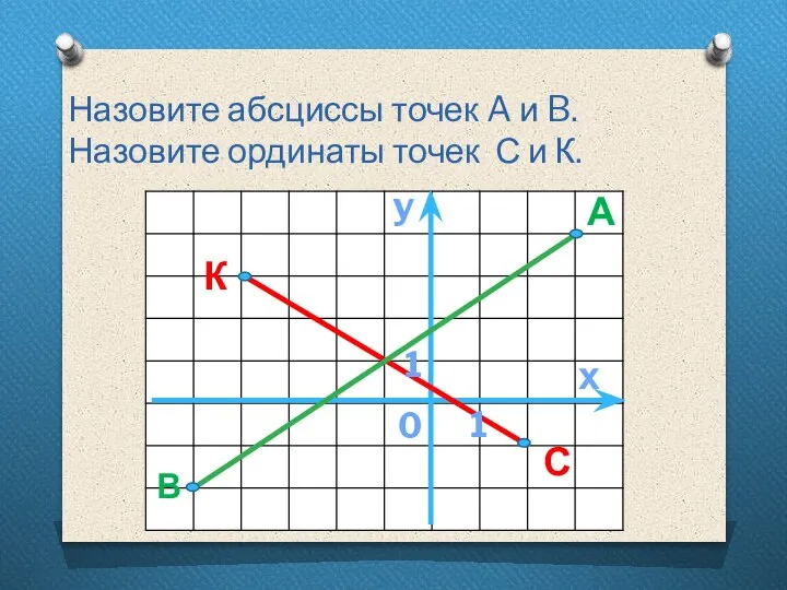 Назовите абсциссы точек A и B. Назовите ординаты точек С и К.