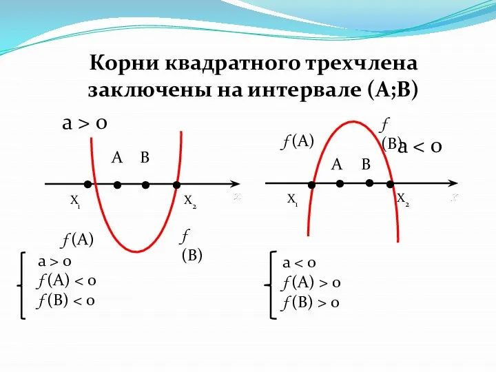 . . . . X1 X2 X1 X2 f (B) f (A)