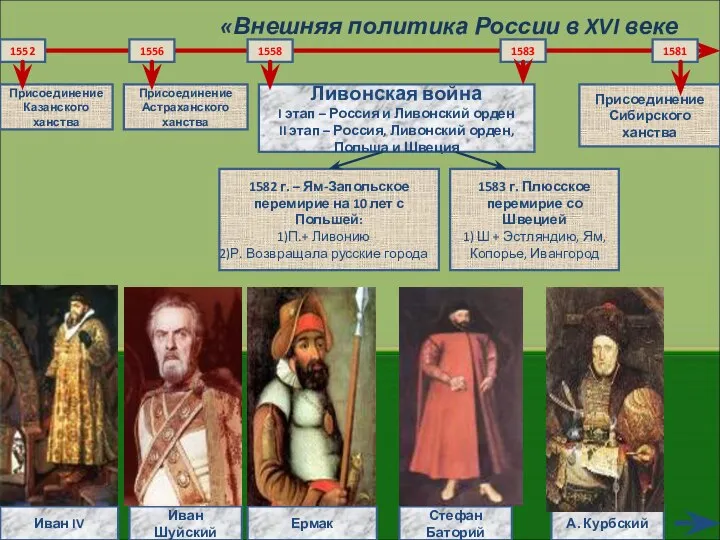 «Внешняя политика России в XVI веке 1552 1558 1556 1583 1581 Присоединение