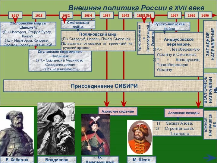 Внешняя политика России в XVII веке 1617 1653/54 1618 1632 1637 1695
