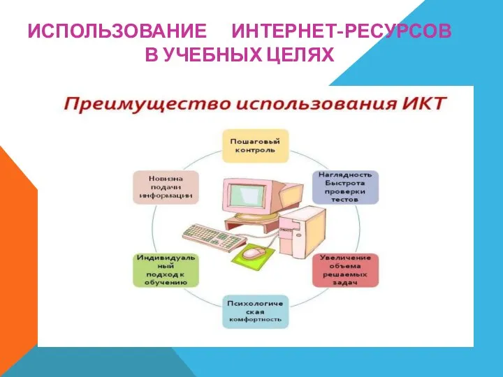 ИСПОЛЬЗОВАНИЕ ИНТЕРНЕТ-РЕСУРСОВ В УЧЕБНЫХ ЦЕЛЯХ