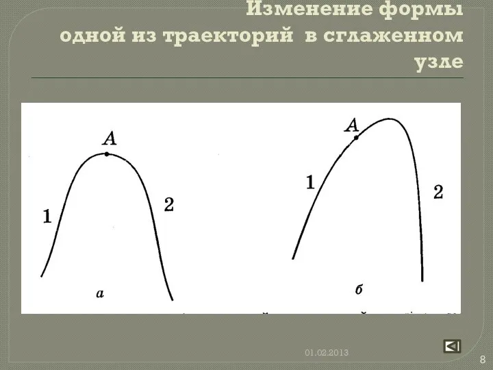 Изменение формы одной из траекторий в сглаженном узле 01.02.2013