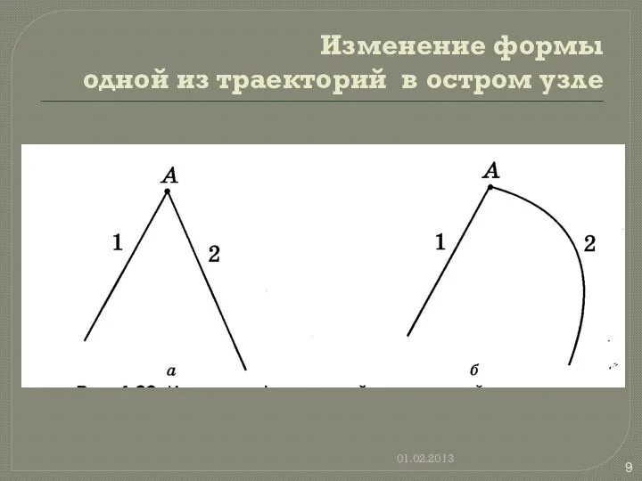 Изменение формы одной из траекторий в остром узле 01.02.2013