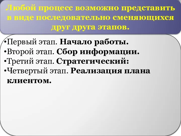 Первый этап. Начало работы. Второй этап. Сбор информации. Третий этап. Стратегический: Четвертый